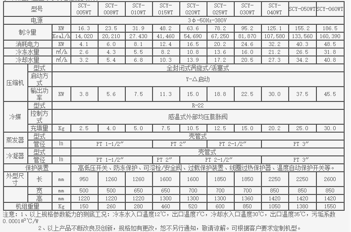 冰水機參數